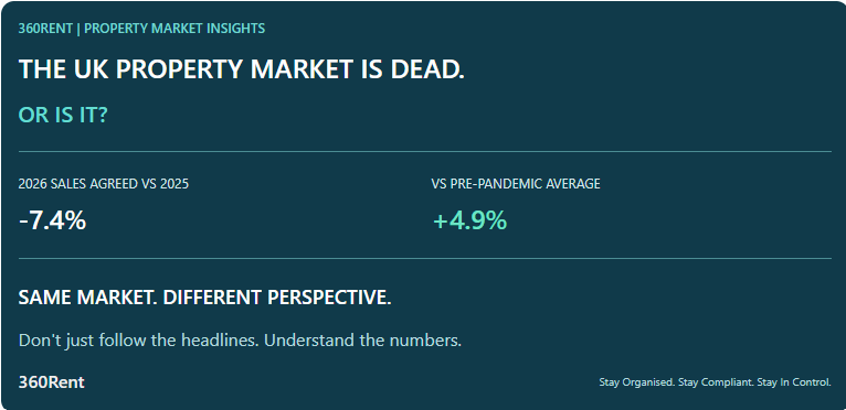 Is the UK Property Market Really Dead? What the 2026 Numbers Mean for Landlords