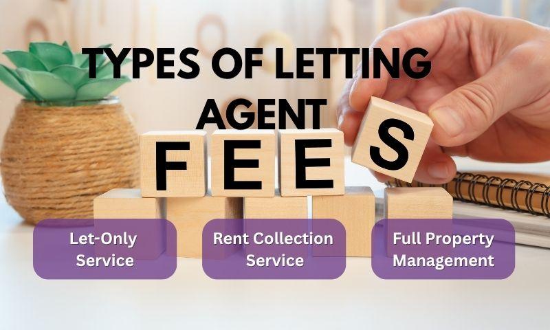 Hidden Letting Agent Fees Landlords Should Know About
